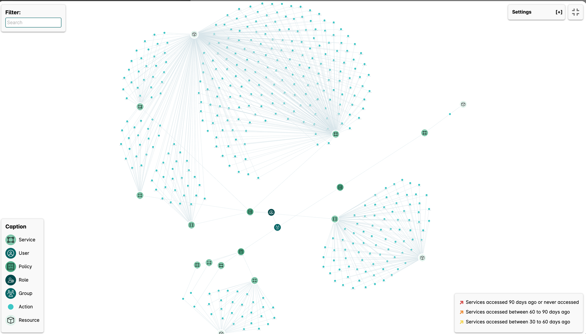 Uncovering Attack Paths based on Misconfiguration