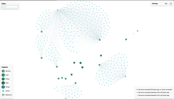 Uncovering Attack Paths based on Misconfiguration